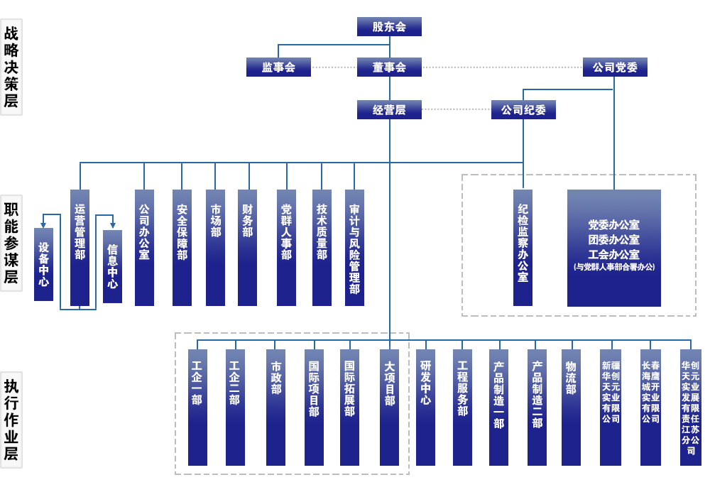 公司组织架构.jpeg